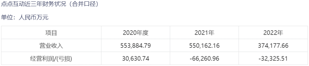 15家游戏公司年报遭问询，监管紧盯业绩变脸和财务「大洗澡」