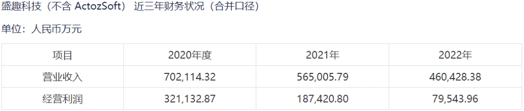 15家游戏公司年报遭问询，监管紧盯业绩变脸和财务「大洗澡」
