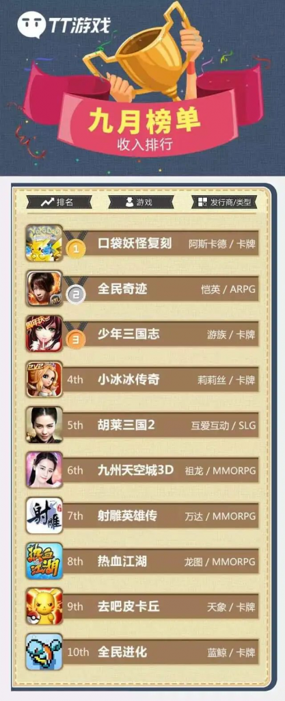 扭转近25亿亏损，再度冲击上市，趣丸却再也不做游戏发行了