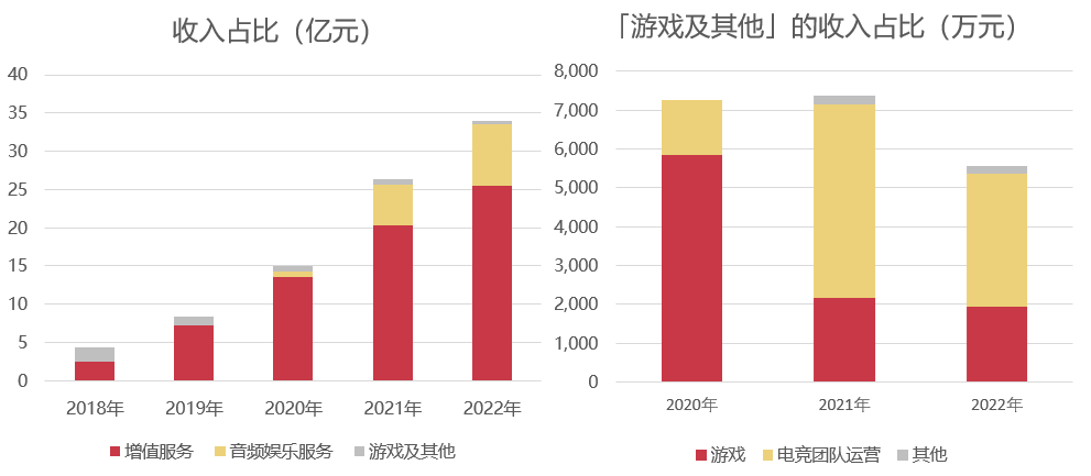 扭转近25亿亏损，再度冲击上市，趣丸却再也不做游戏发行了