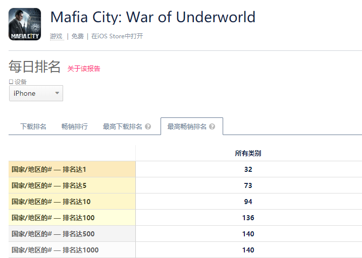 《黑道风云》核心成员创业，获腾讯、三七投资