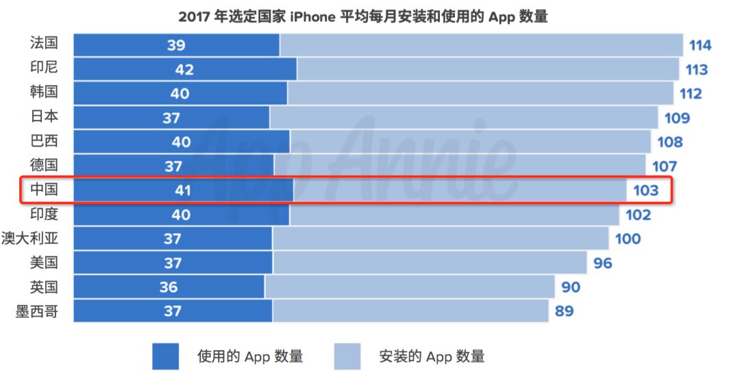 AppStore十周年：《部落冲突》揽40亿美金成最赚钱游戏，游戏收入腾讯第1、网易第3！