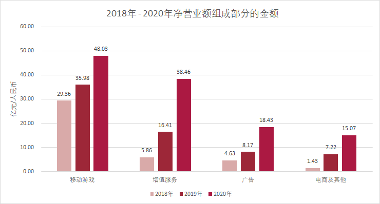B站：年营收48亿、独代游戏43款，《FGO》累计收入超80亿
