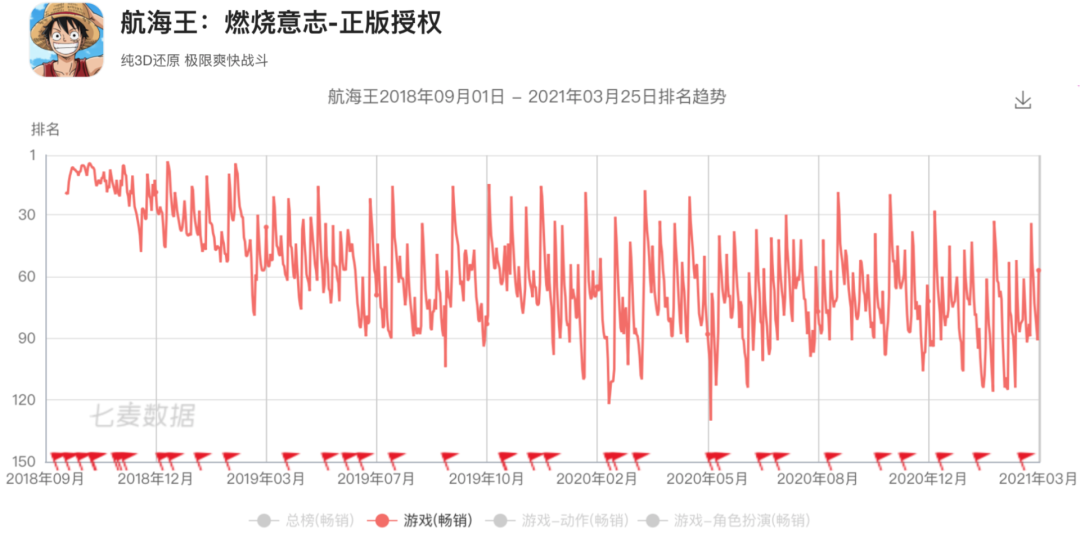 这款“鬼泣”手游，可能叫好不叫座
