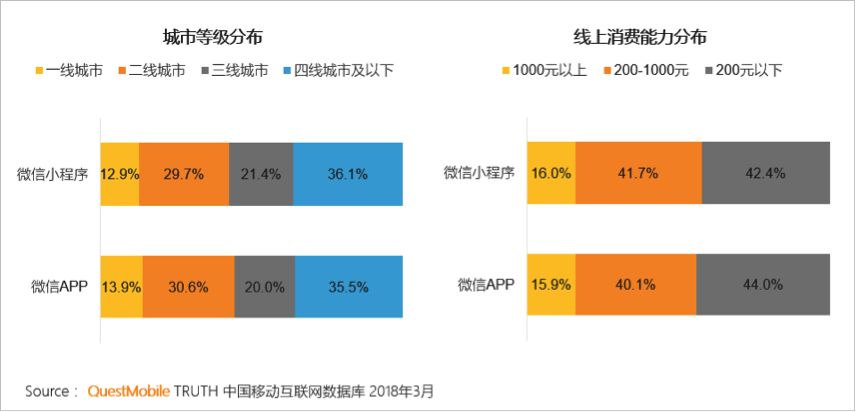 QM春季报告：《王者荣耀》活跃用户比3款吃鸡加起来还多，快手小游戏MAU逼近2000万！