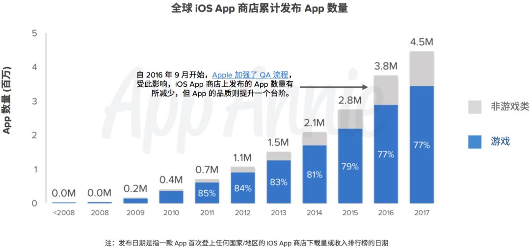 AppStore十周年：《部落冲突》揽40亿美金成最赚钱游戏，游戏收入腾讯第1、网易第3！