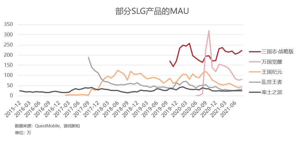 一款200万月活的SLG，改变了阿里互娱什么？