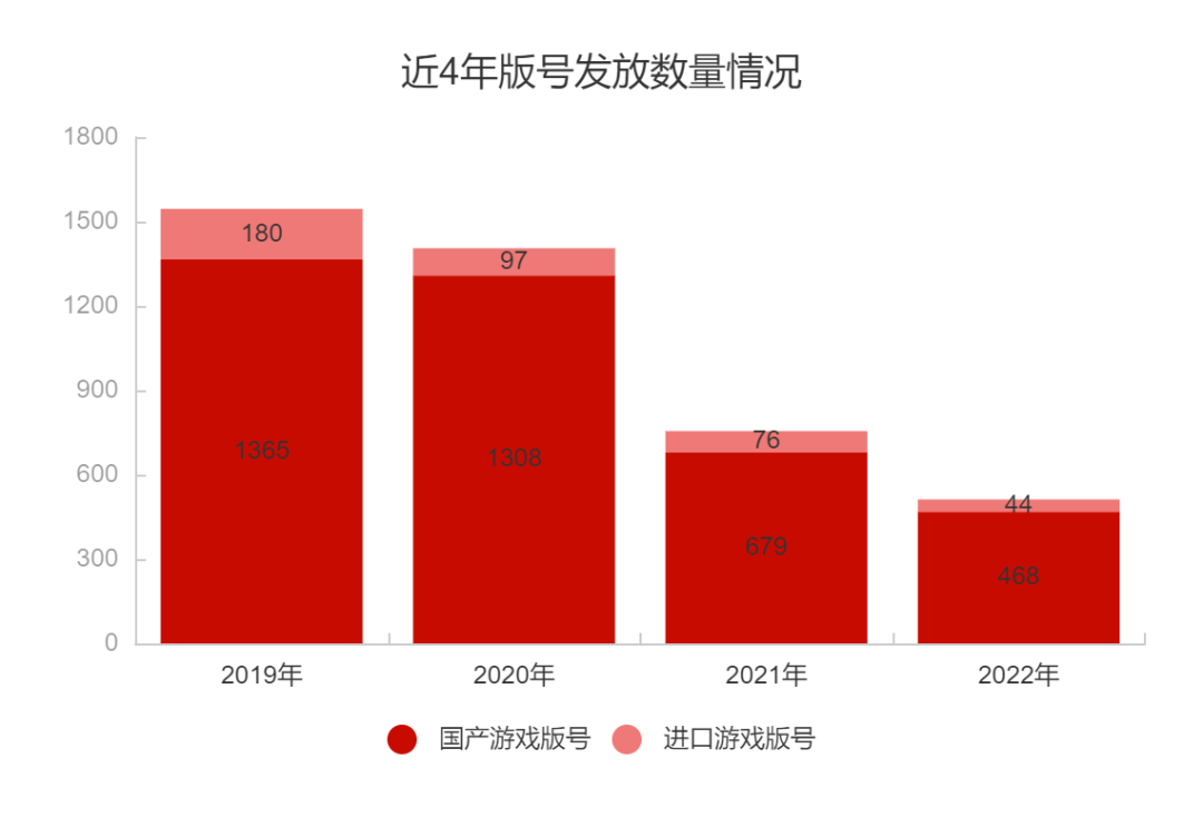 寒冬解冻，7个关键词回顾2022年游戏行业