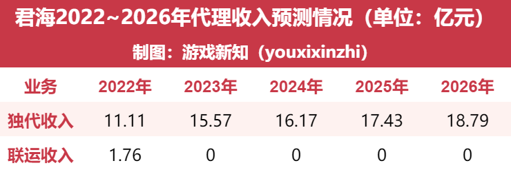 一家广州公司「买量神话」破灭的三年