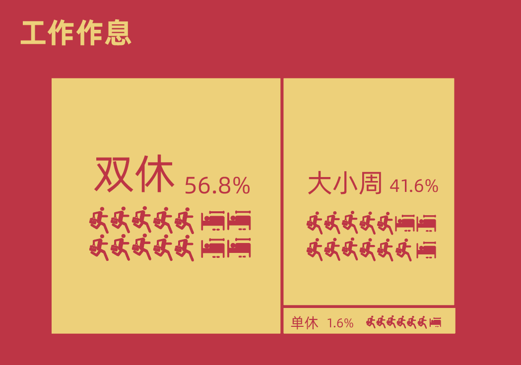 300+广州游戏公司工作图鉴