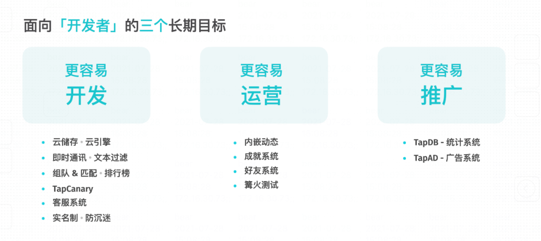 TapTap发布开发者服务：降低开发者研运成本 聚焦创作优质内容
