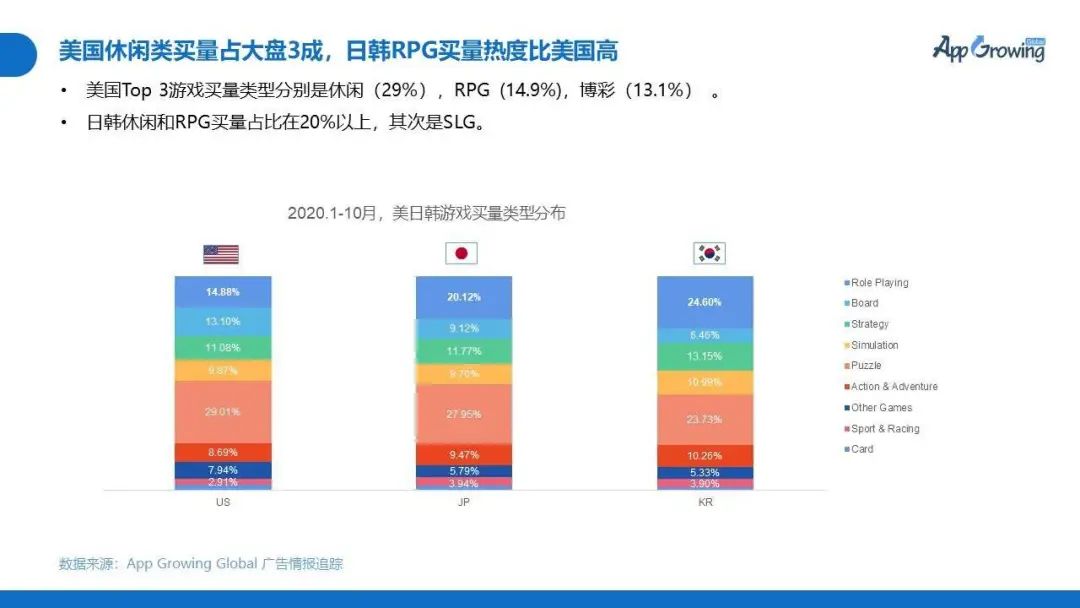 中国手游出海买量大起底：550家在买量，北京厂商占比最高