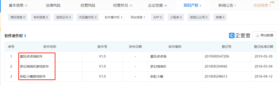 疯狂的资本，这16家游戏公司至少融了500万