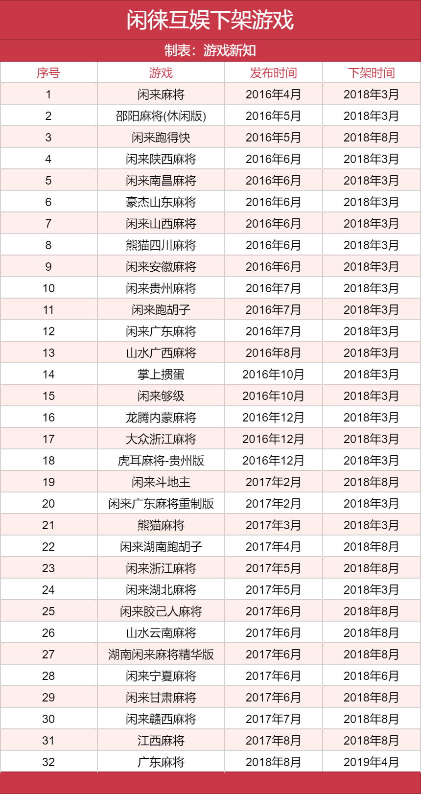 年均净利润10亿的棋牌公司，为何沉寂