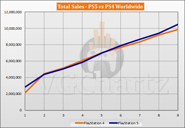 PS5日本累计销量突破100万台
