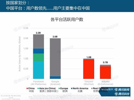 就算互联网女皇报告刷了一整天屏，游戏人还是可以看看这篇解读！