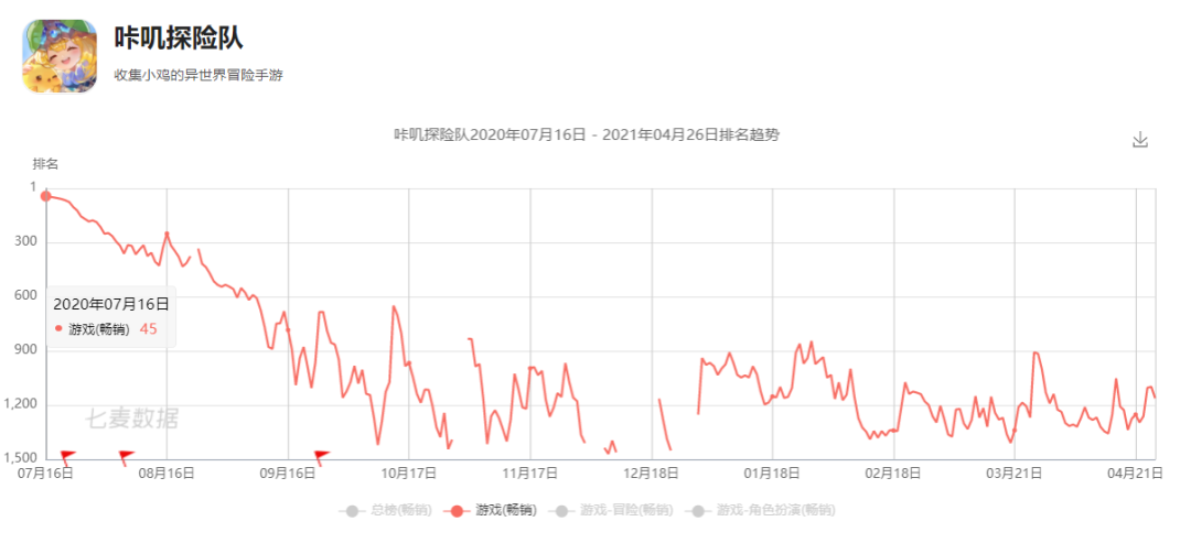 飞鱼科技连续5年亏损，腾讯入股能让它再飞起来吗