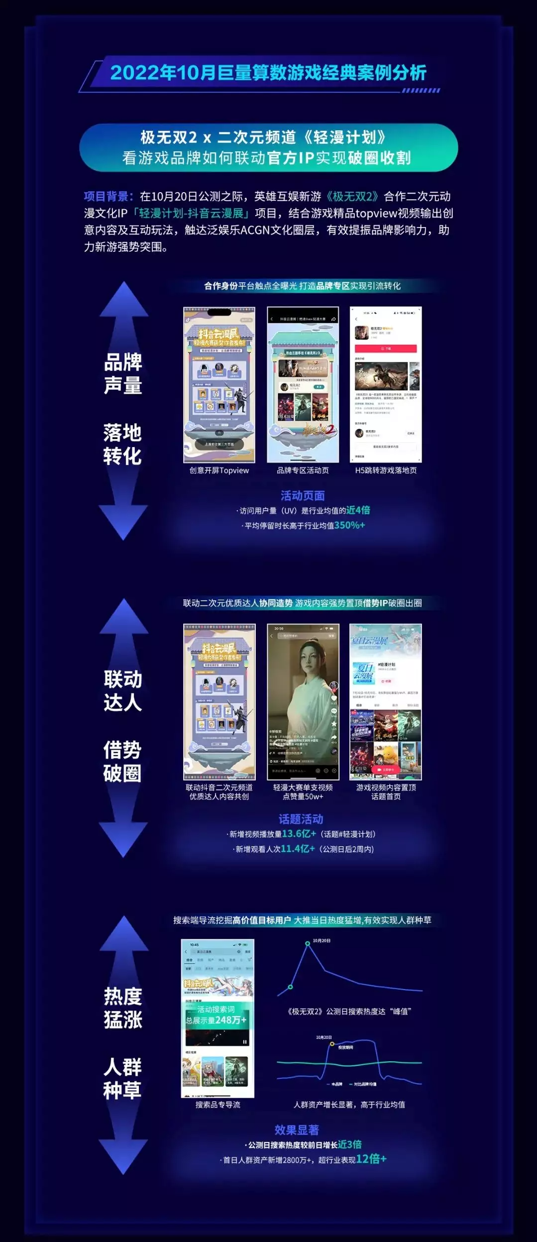 DouGame10月报告：《弹壳特攻队》霸榜下载榜3个月