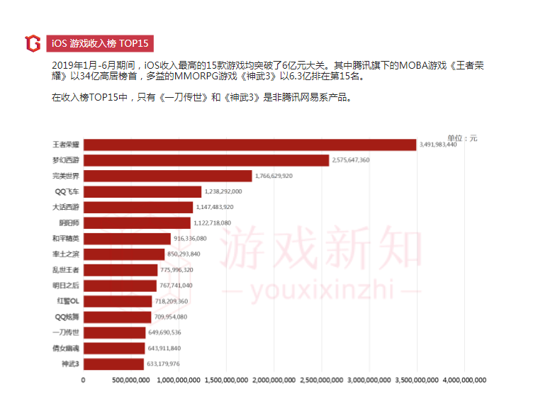 2019年上半年中国移动游戏报告