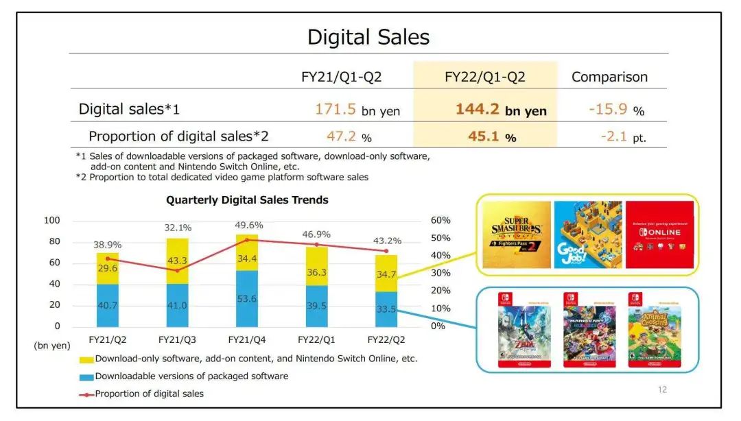 任天堂透露全球累计卖出9287万台NS，公布多款游戏发售时间
