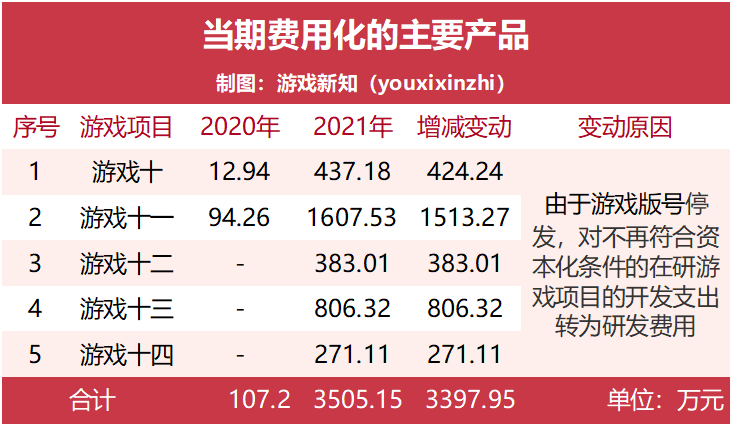 迈不开腿的星辉娱乐