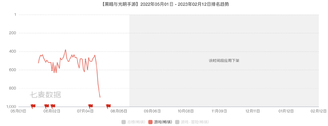 62款预约量超50万的游戏，有一半没了消息