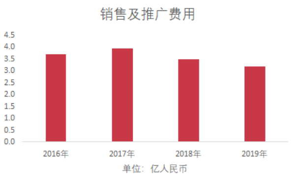 畅游计划二次上市，但还缺少爆款坐镇