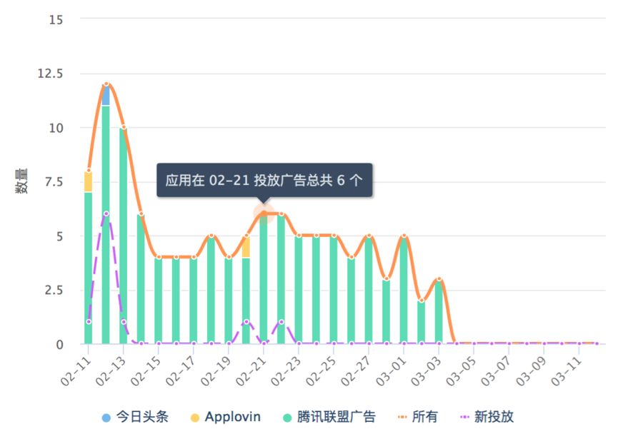 App Store上的热门游戏在哪里买量？