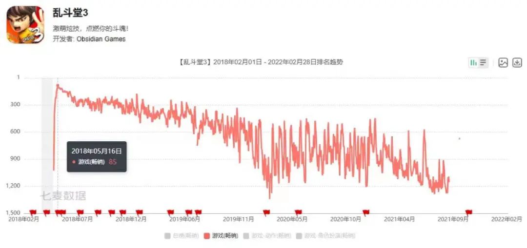 深耕放置类赛道十年，这家公司终于做出了又一个爆款