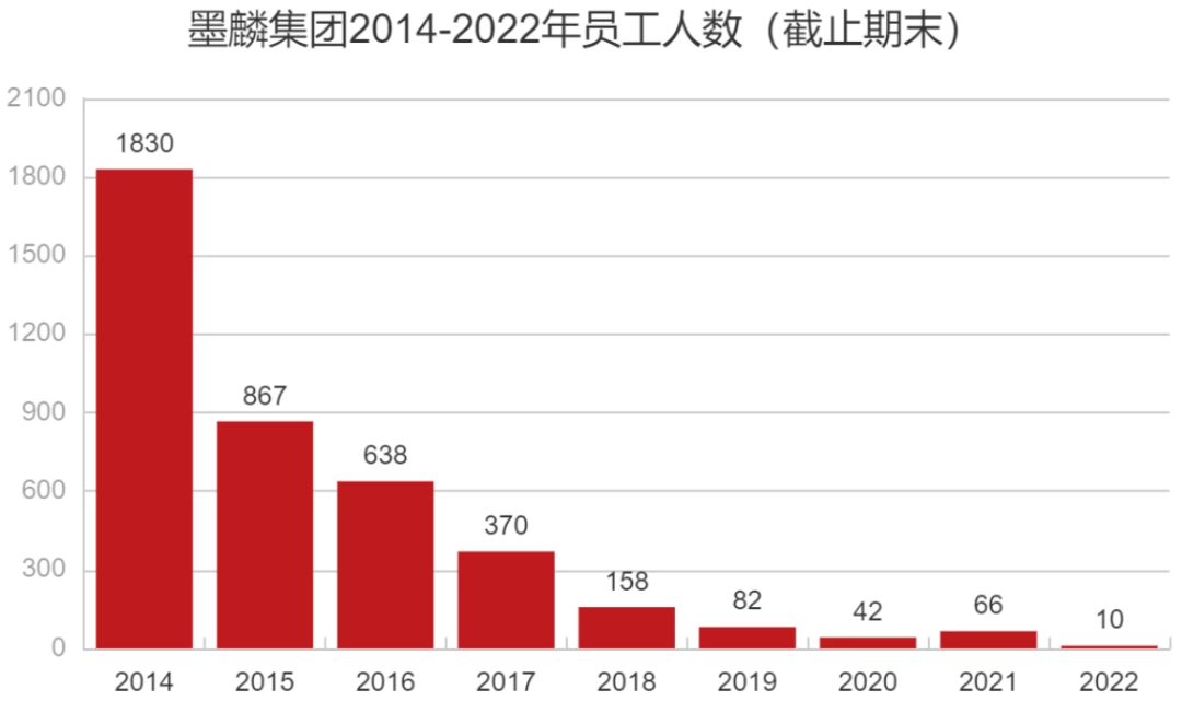 1830人到10人，我们要见证一家页游大厂的落幕了？