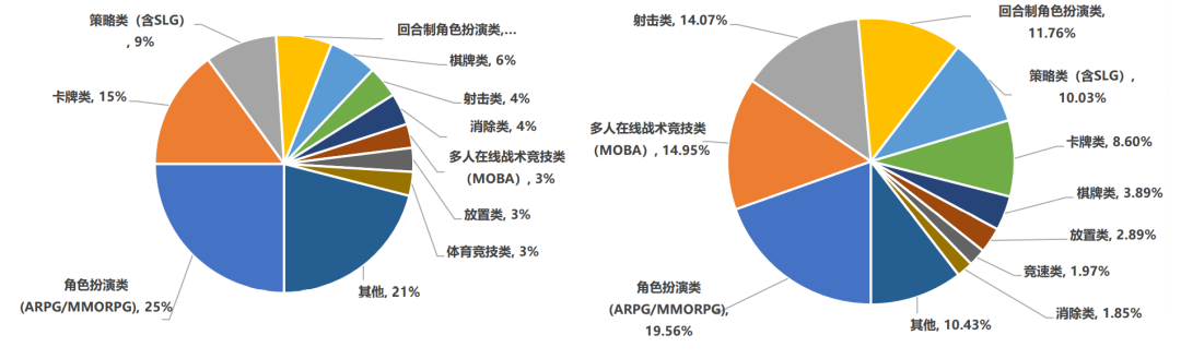 2021年中国游戏市场收入2965亿元，用户增速创历史新低 | CGIAC