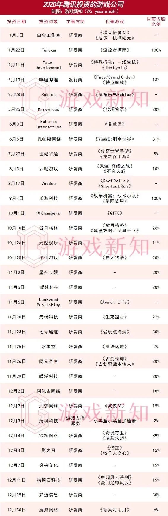 字节跳动收购沐瞳科技，一家有2个全球爆款的游戏公司