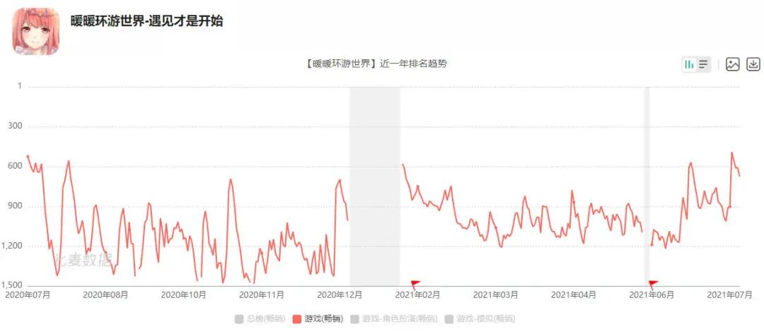 叠纸也要做开放世界游戏了？