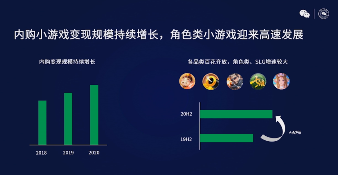 2020年微信小游戏有44款流水过千万