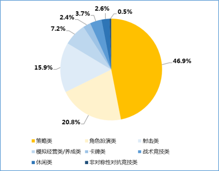 2018年游戏出海：海外收入占三成，网易已拿下6%的市场份额