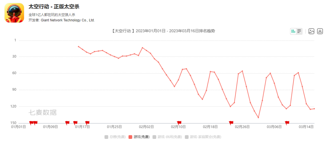 今天，巨人网络上线了一款二次元游戏
