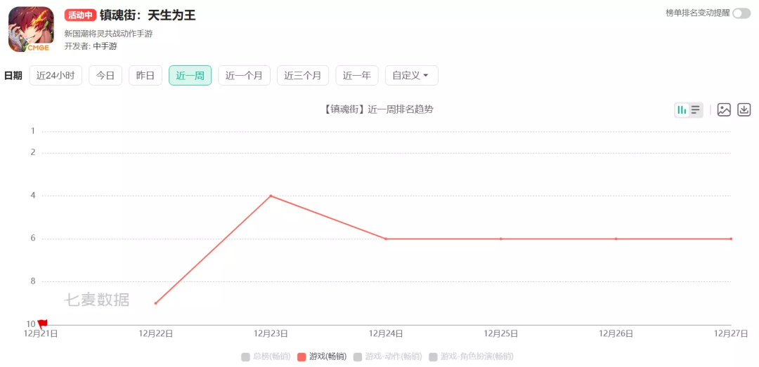 游戏拿到版号后未谈拢收购协议，名臣健康终止收购奥术网络