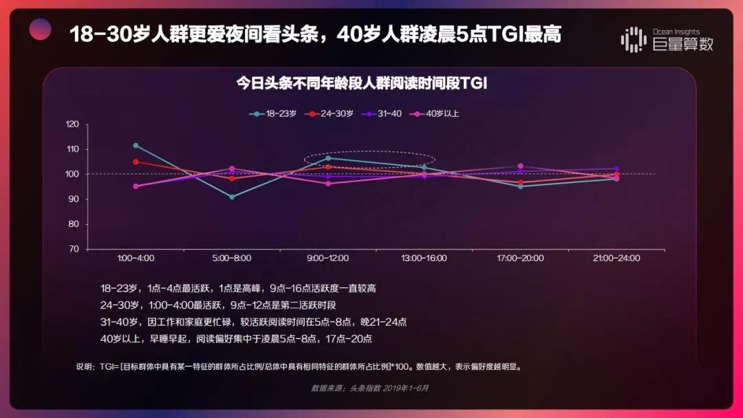 2019 今日头条内容价值报告