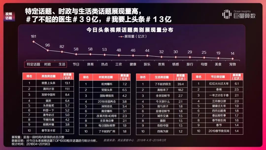 2019 今日头条内容价值报告