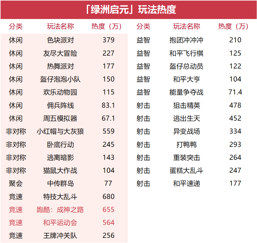 《和平精英》做了个不太一样的开放世界