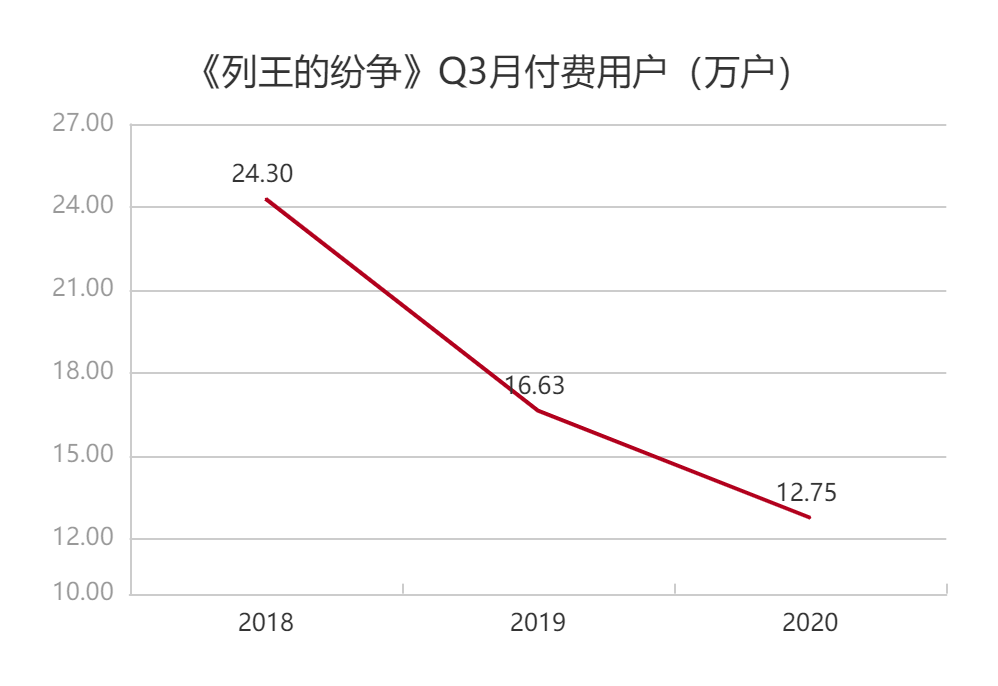 从出海第1到21，智明星通怎么了？