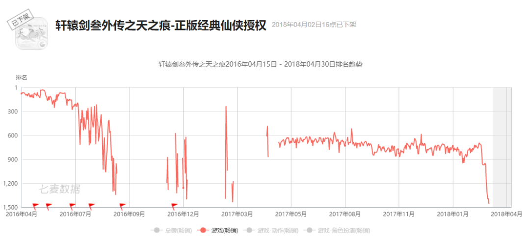 被三名股东起诉，盖娅互娱的资本游戏终迎来结算？