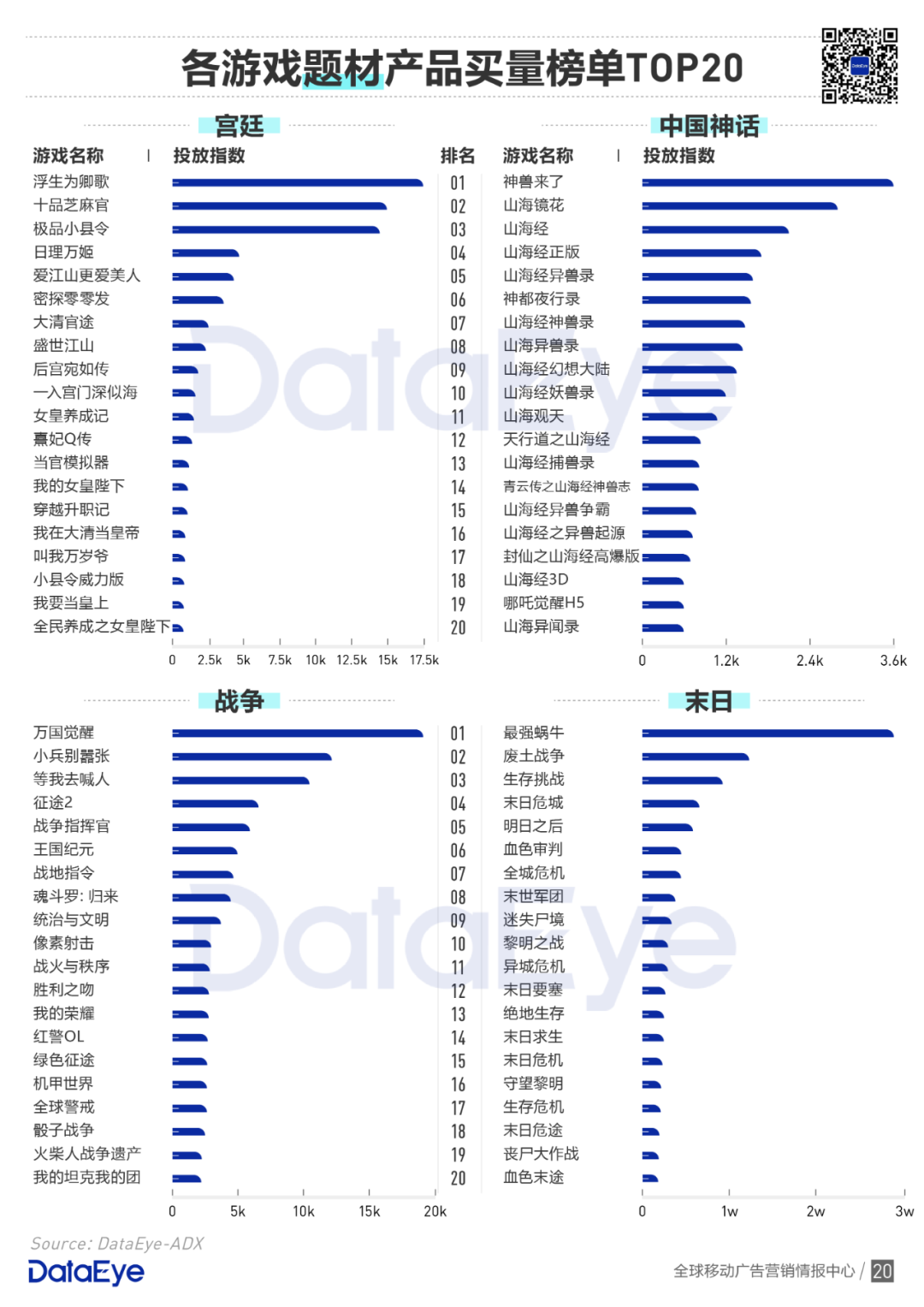 买量手游暴增42%，网赚飙升传奇仍旧疯狂 | 2020买量白皮书