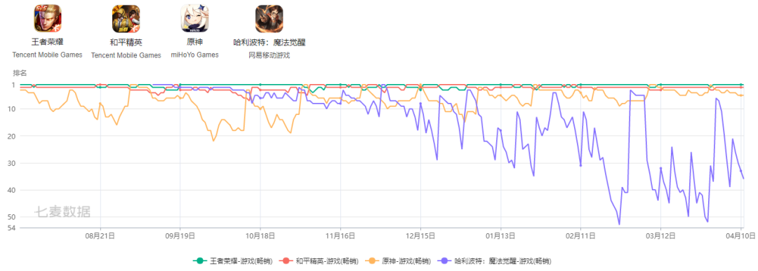45款！时隔八个月游戏版号重发了