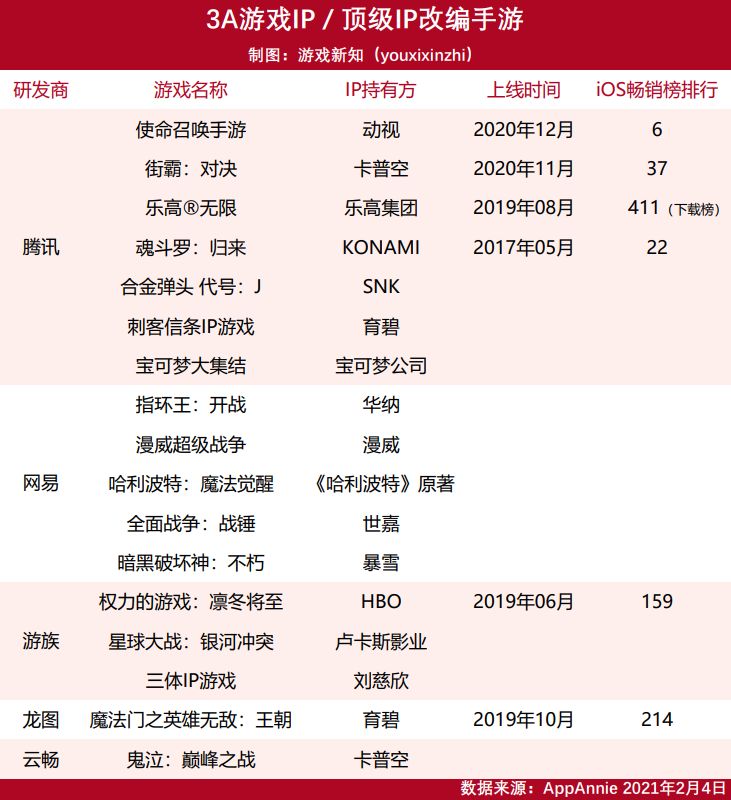 他们打算拿下顶级IP，扛起游戏全球化大旗