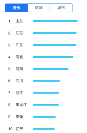 五大平台游戏买量价值榜：《鼎力三国》登顶今日头条，《山海经》雄霸UC头条