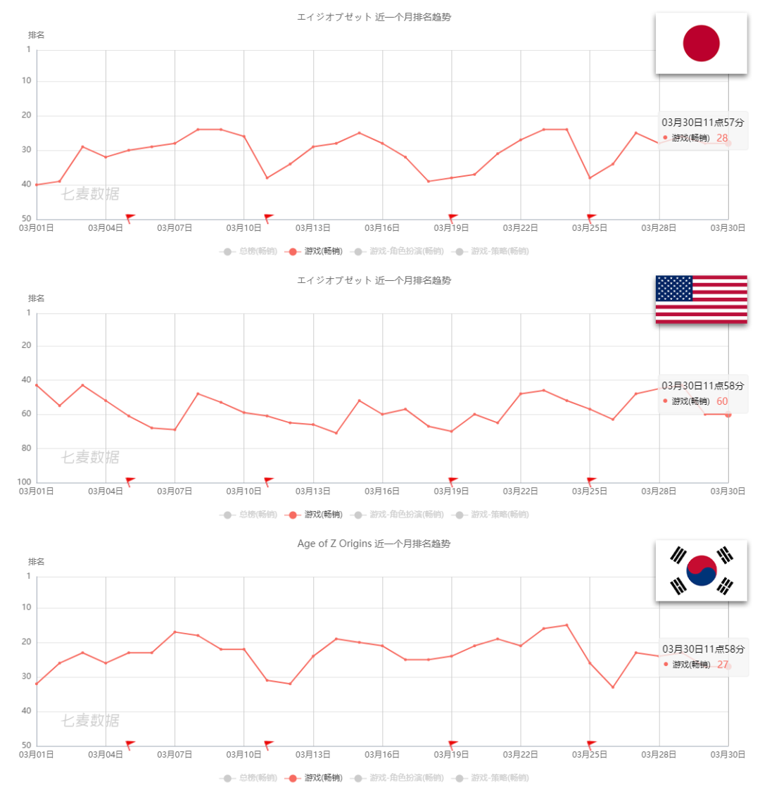 投资游戏公司，他们获得了多少倍回报？