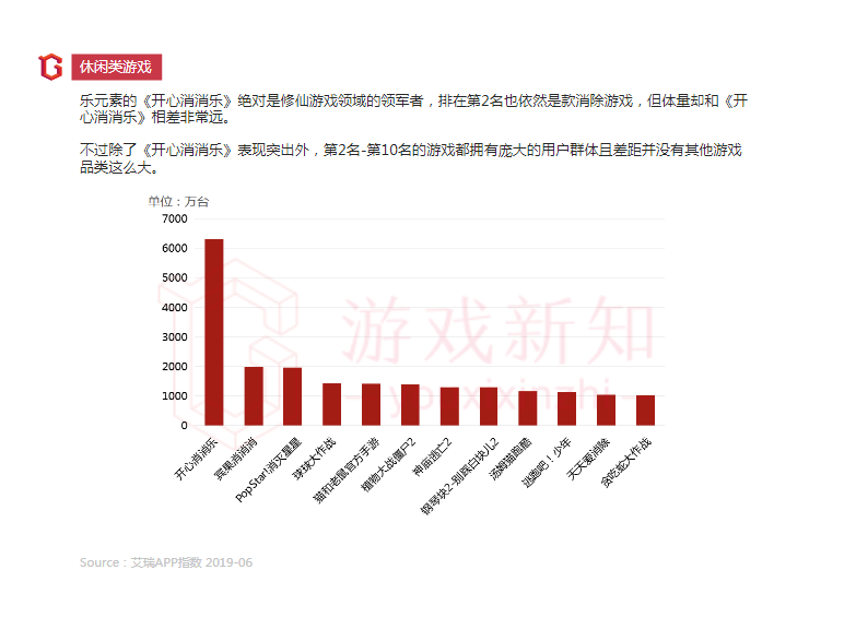 2019年上半年中国移动游戏报告