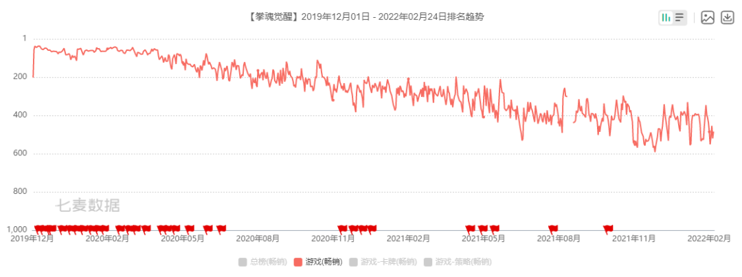 B站加入，龙拳风暴还能卷起风暴吗？