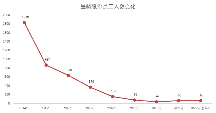曾经想做全球第一游戏CP，如今年入百万有点难